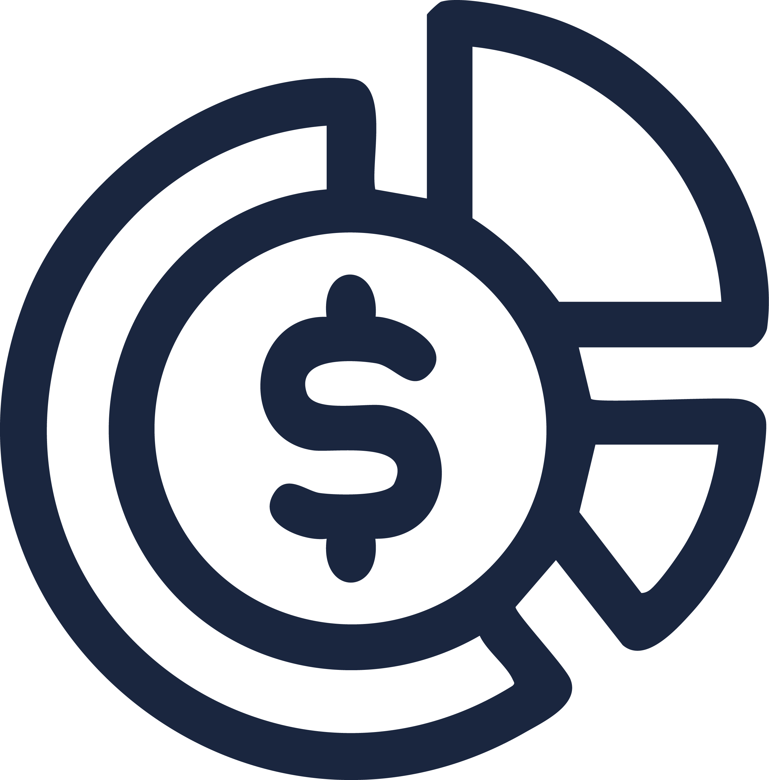 Informe Financiero (gasto por captulo, concepto y partida)